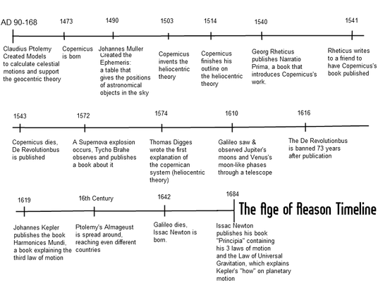 The Age of Reason (timeline) - Universe Guidebook